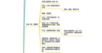 西部餐饮新篇章 有点牛集团协办首届餐饮互联网创新峰会圆满落幕